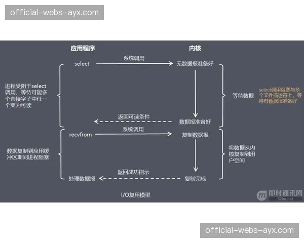 数据合规与隐私保护框架在体育应用开发中被前置性考量