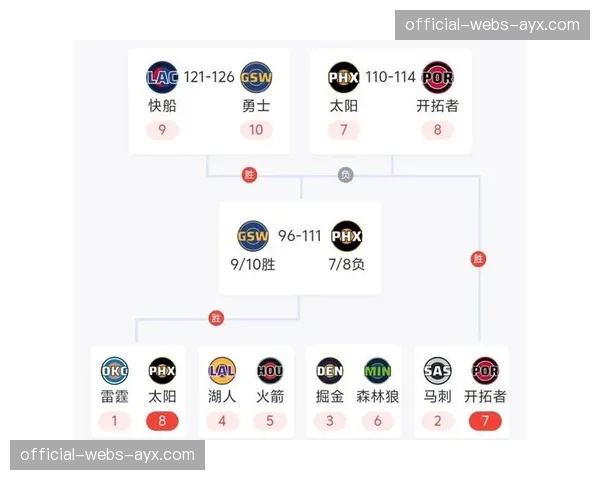 季后赛首轮赛程密集，各队主场球票销售火爆